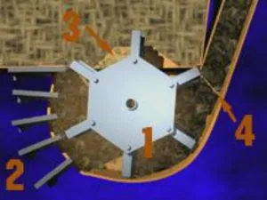 Cutaway showing the Roto Grind rotor and hammers